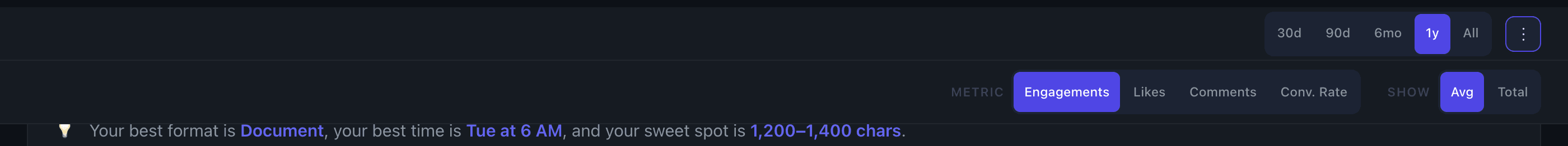 Time controls showing date range pills, metric toggles, and aggregation options